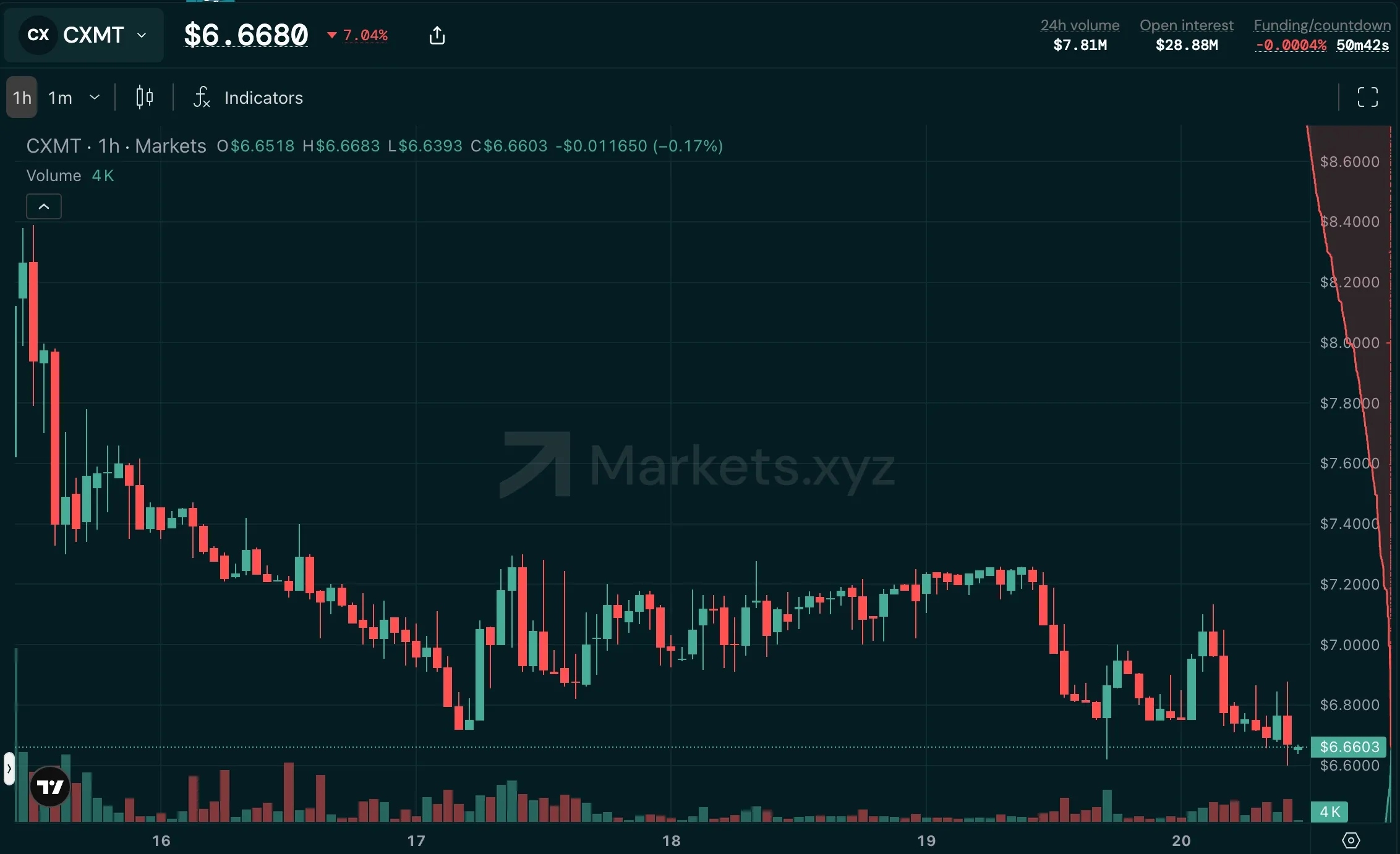cxmt-market