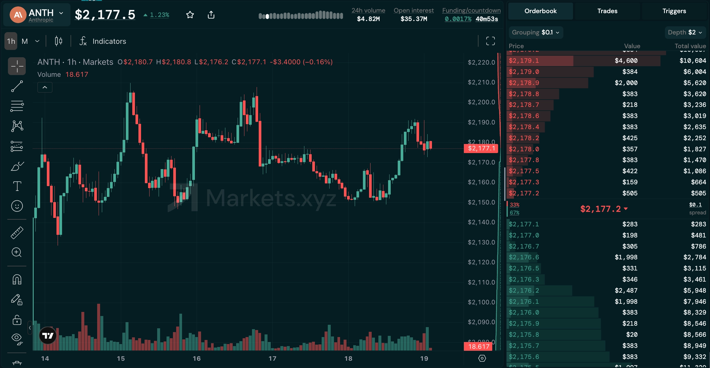 Marketsxyz-Anthropic-Pre-IPO-Trading