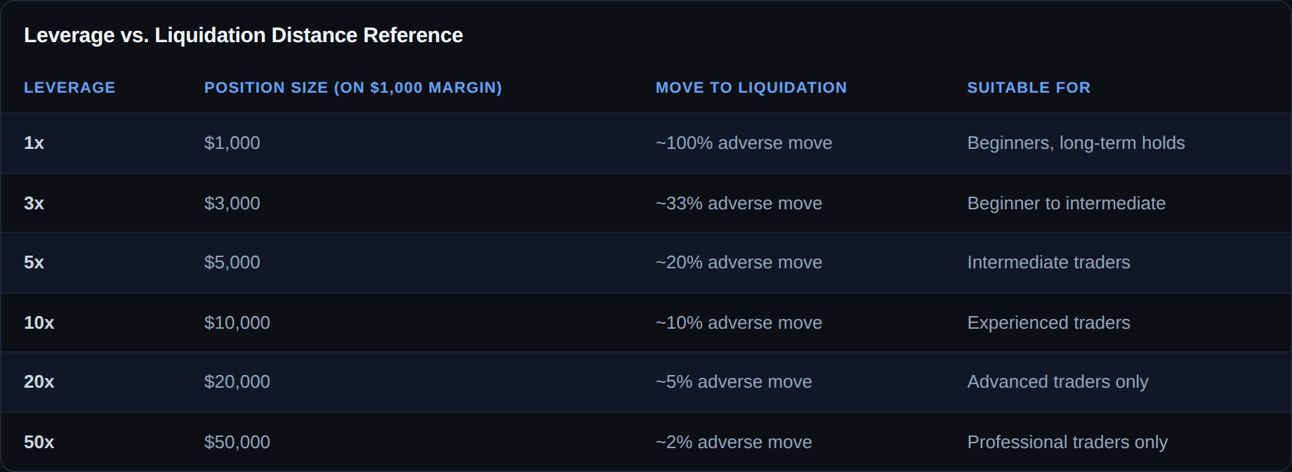 bitcoin-trading-guide-leverage-liquidation-reference