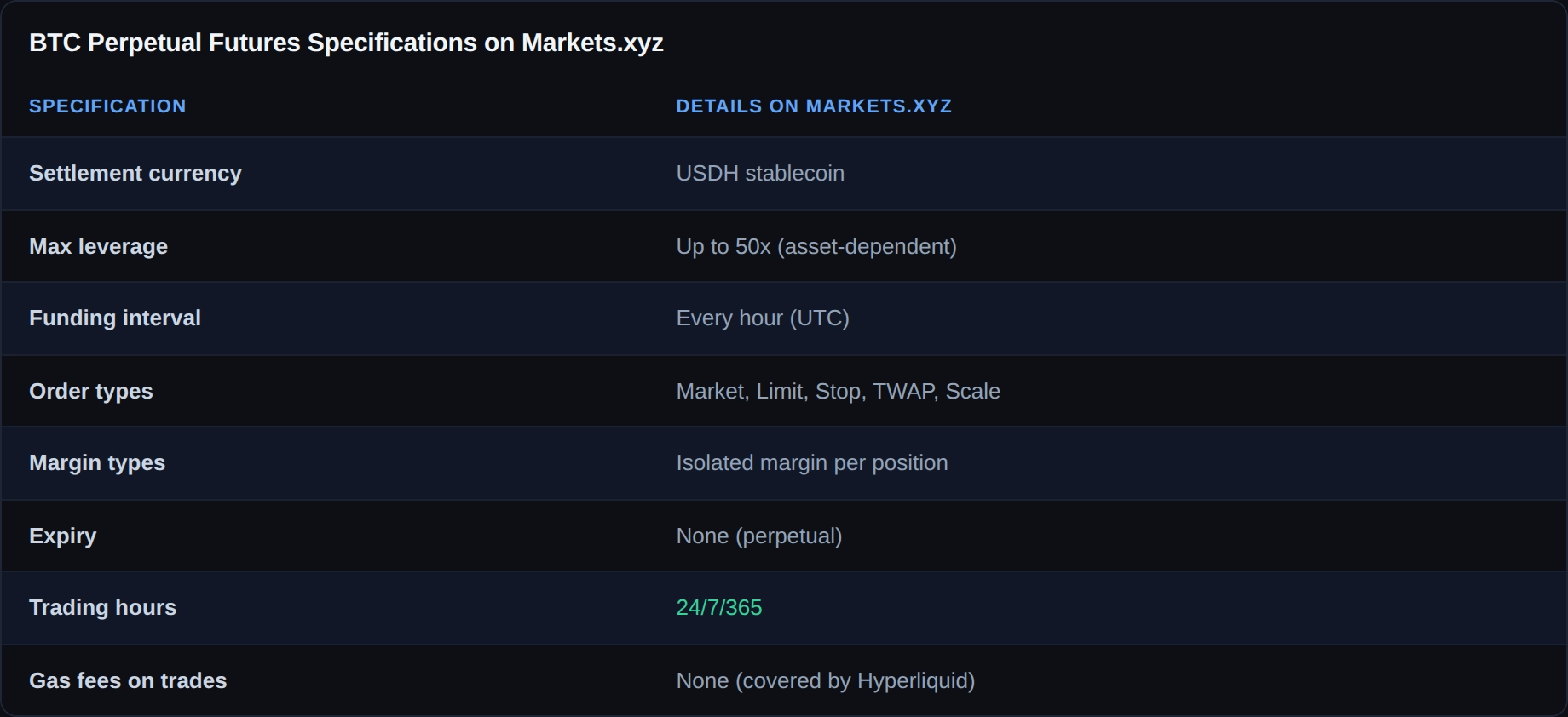 bitcoin-trading-guide-perpetuals-specifications-markets-xyz