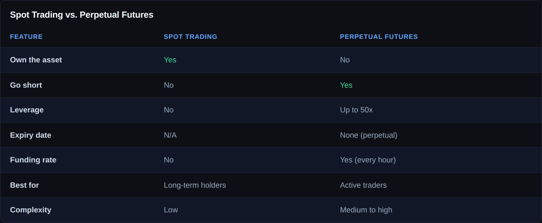 bitcoin-trading-guide-spot-vs-perpetuals-comparison
