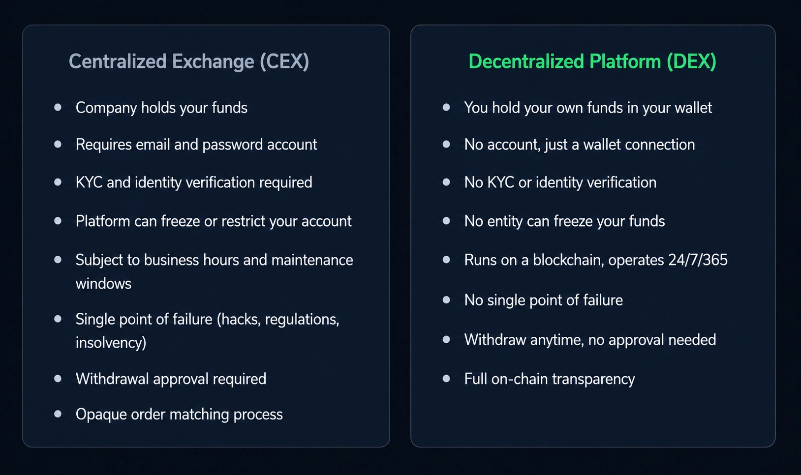 centralized-vs-decentralized-platform