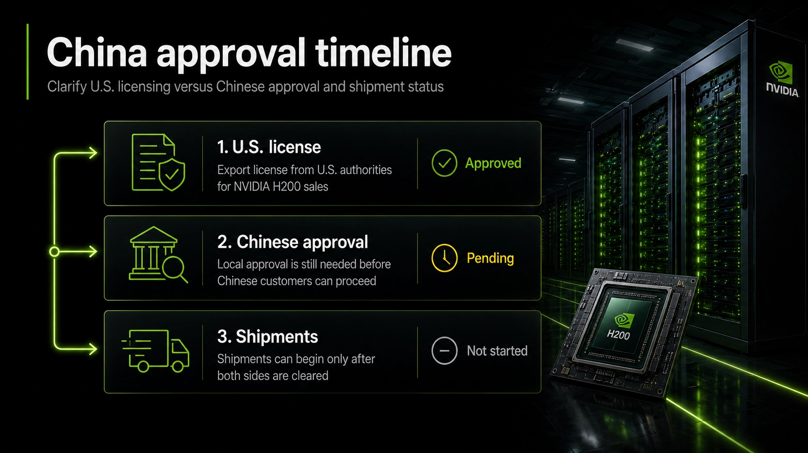 china-approval-time