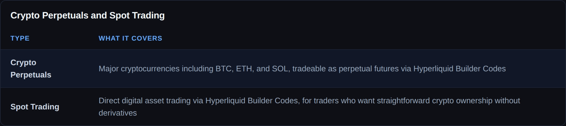 complete-guide-247-trading-crypto-perpetuals-and-spot-trading