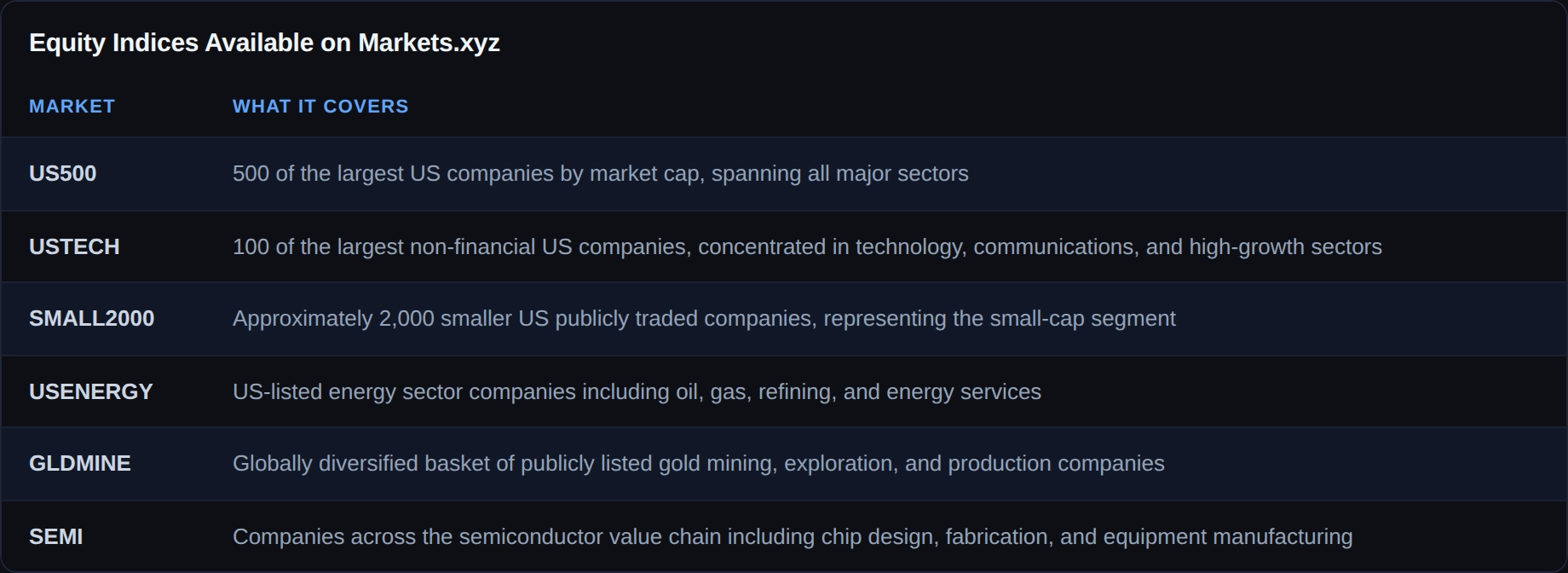 complete-guide-247-trading-equity-indices-available-on-markets-xyz