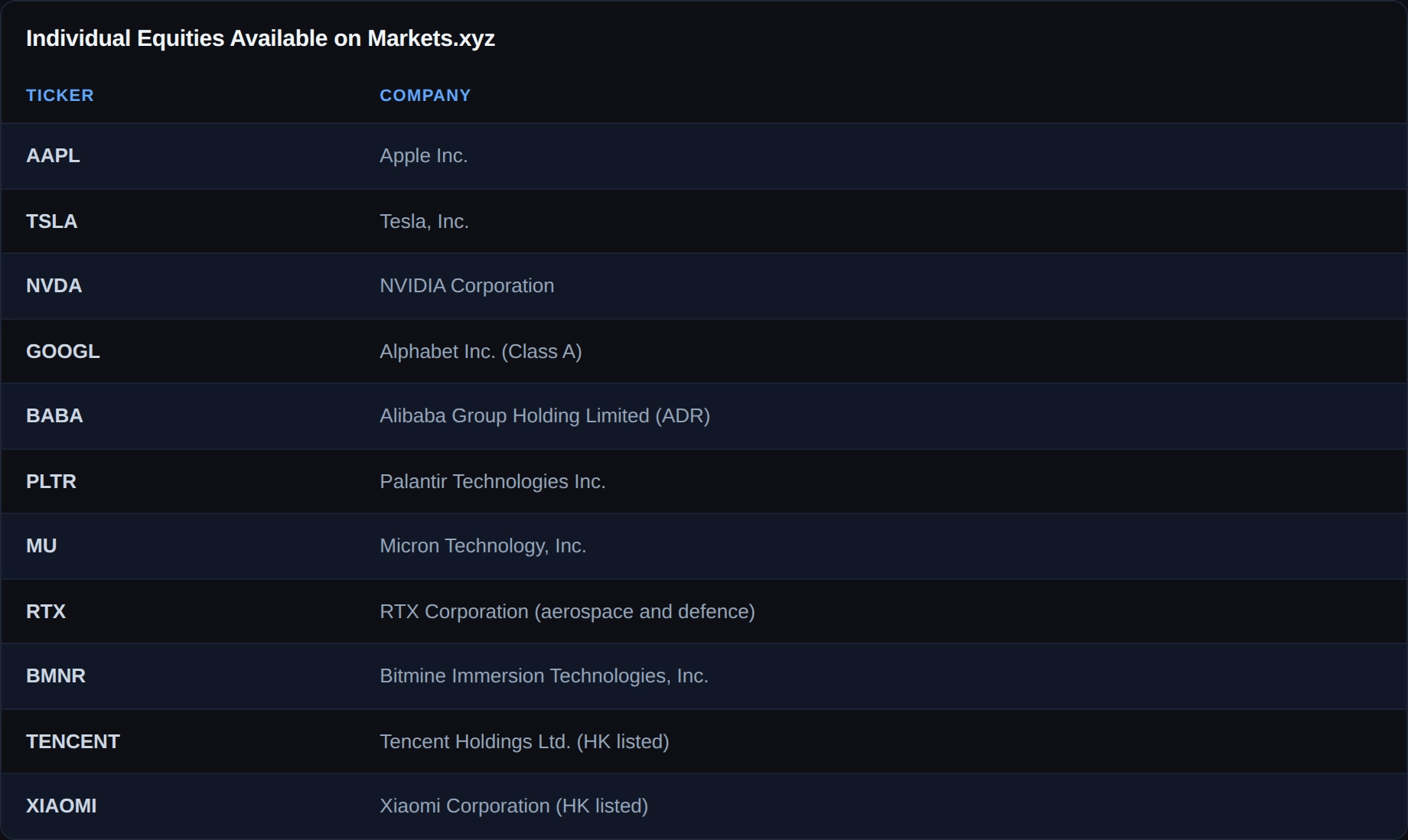 complete-guide-247-trading-individual-equities-available-on-markets-xyz