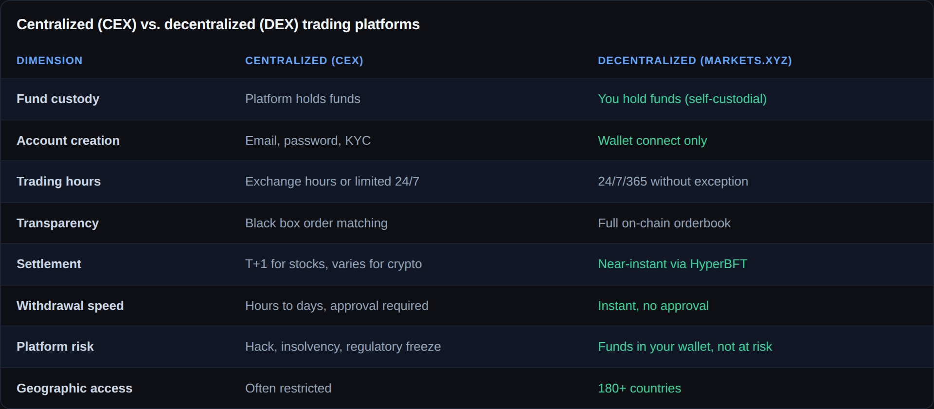 decentralized-platform-guide-cex-vs-dex-comparison