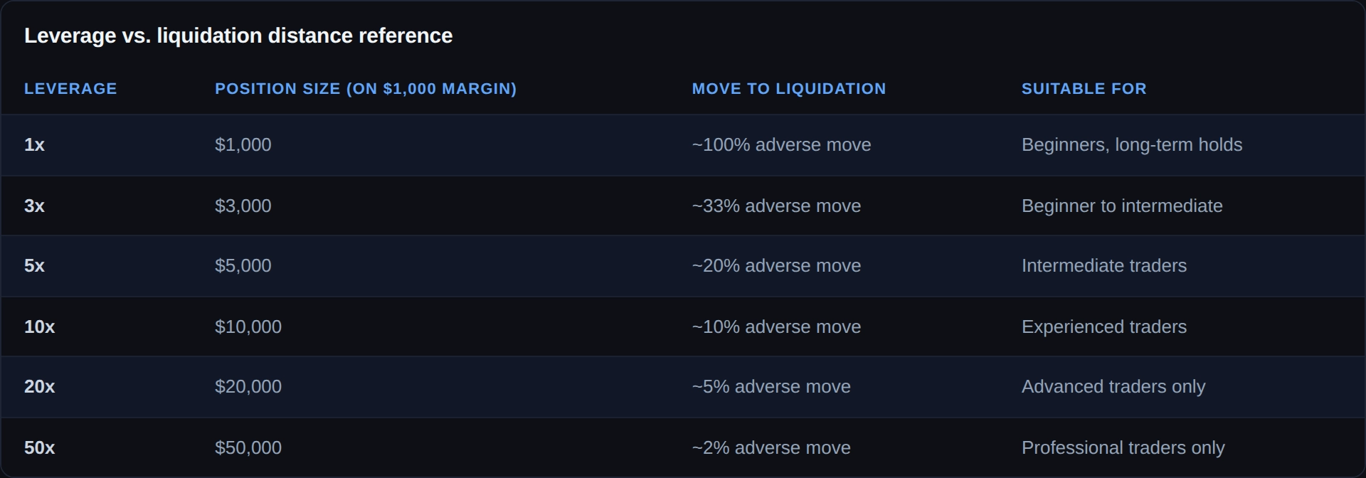 decentralized-platform-guide-leverage-margin-reference