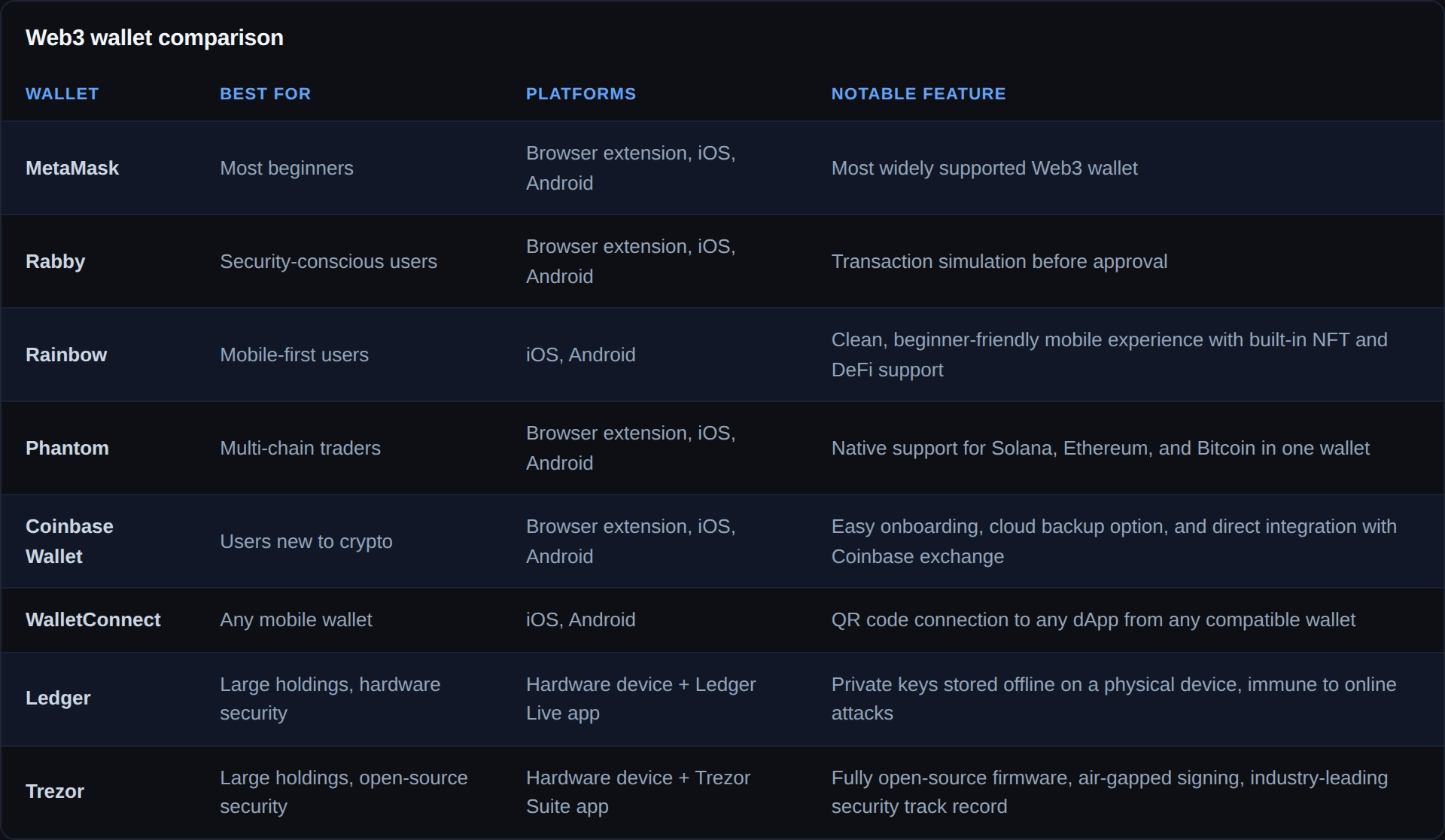 decentralized-platform-guide-web3-wallet-comparison