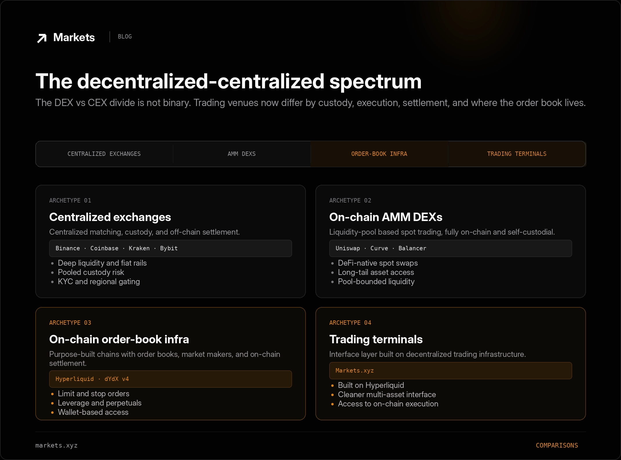 The decentralized-centralized spectrum