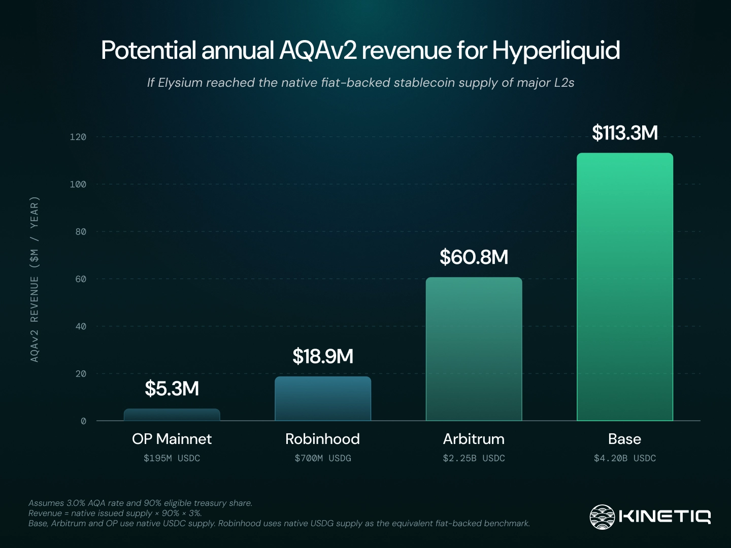 elysium-value-accrual-comparison