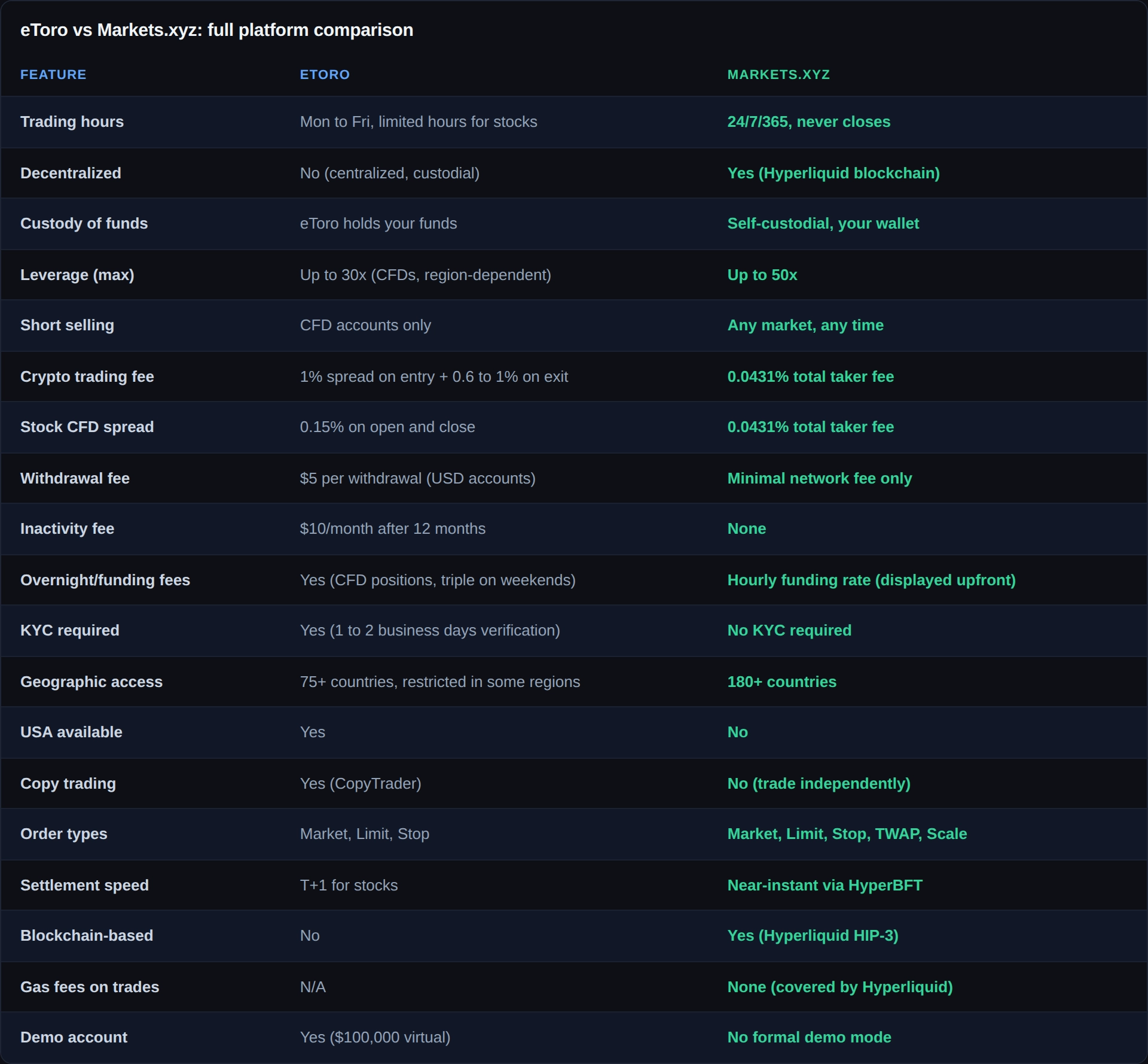 etoro-vs-markets-full-platform-comparison