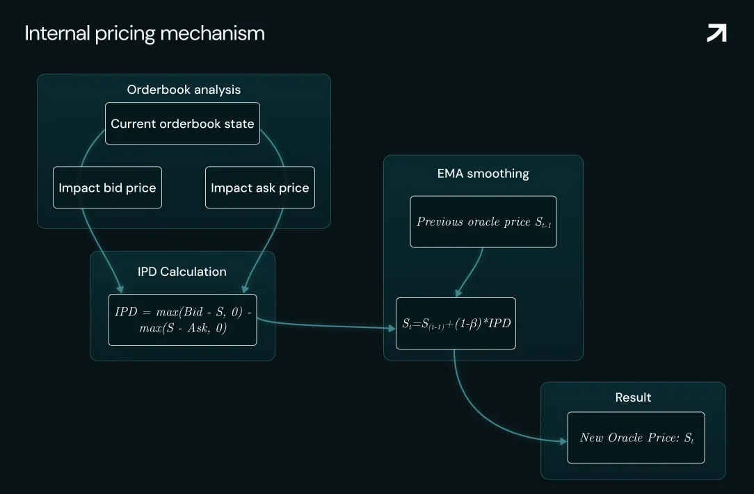 internal pricing mechanism
