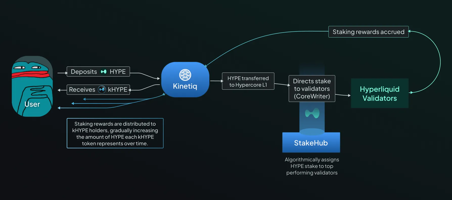 How kHYPE works
