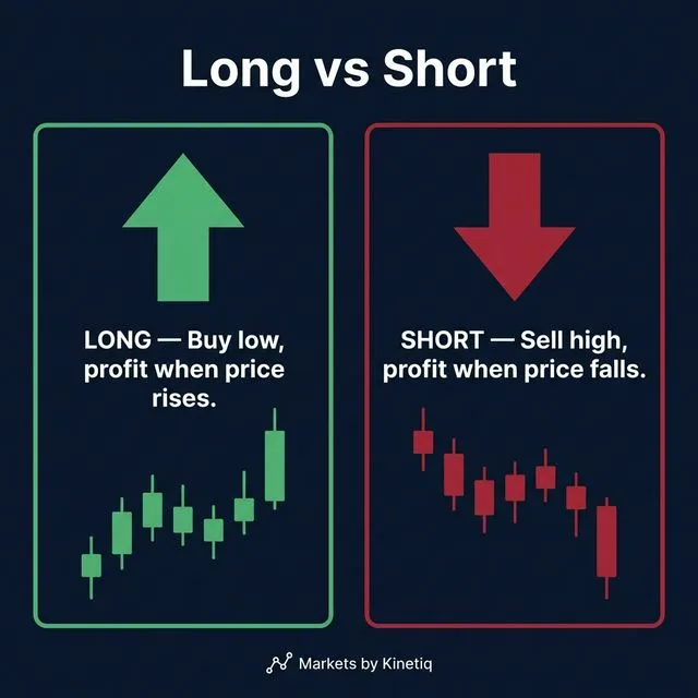 long versus short