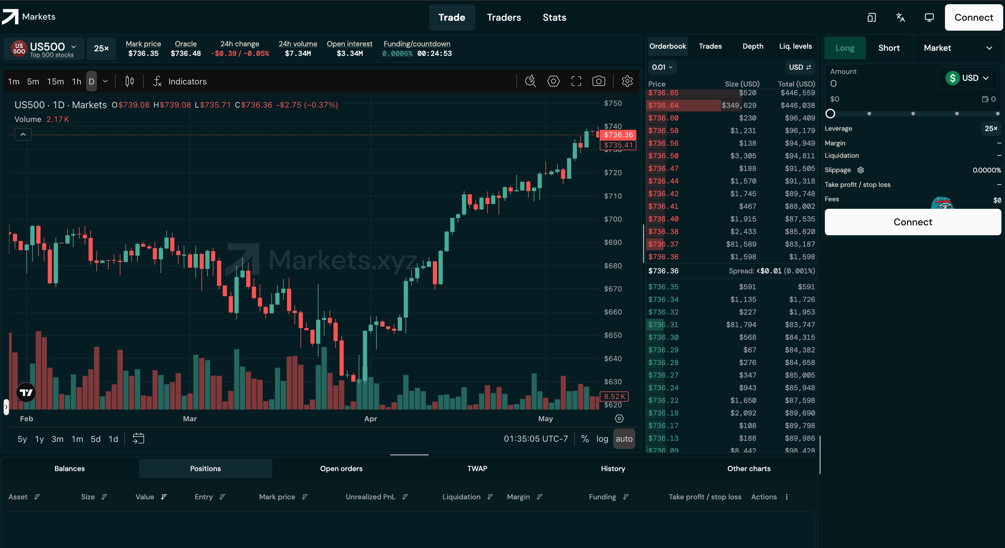 markets dashboard