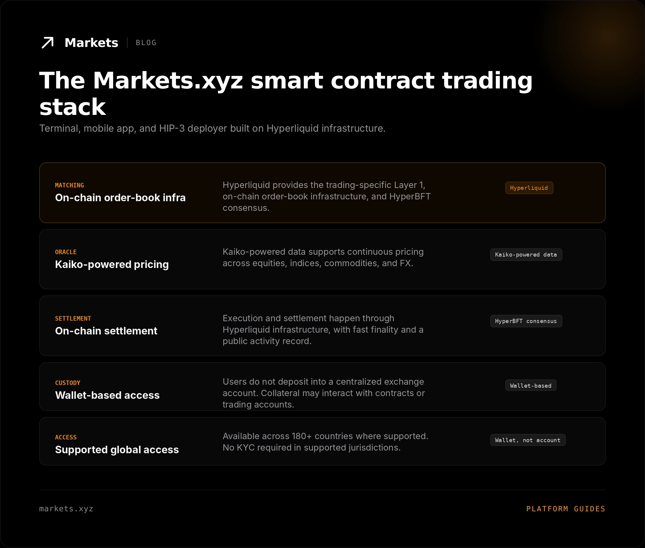 the markets.xyz smart contract trading stack