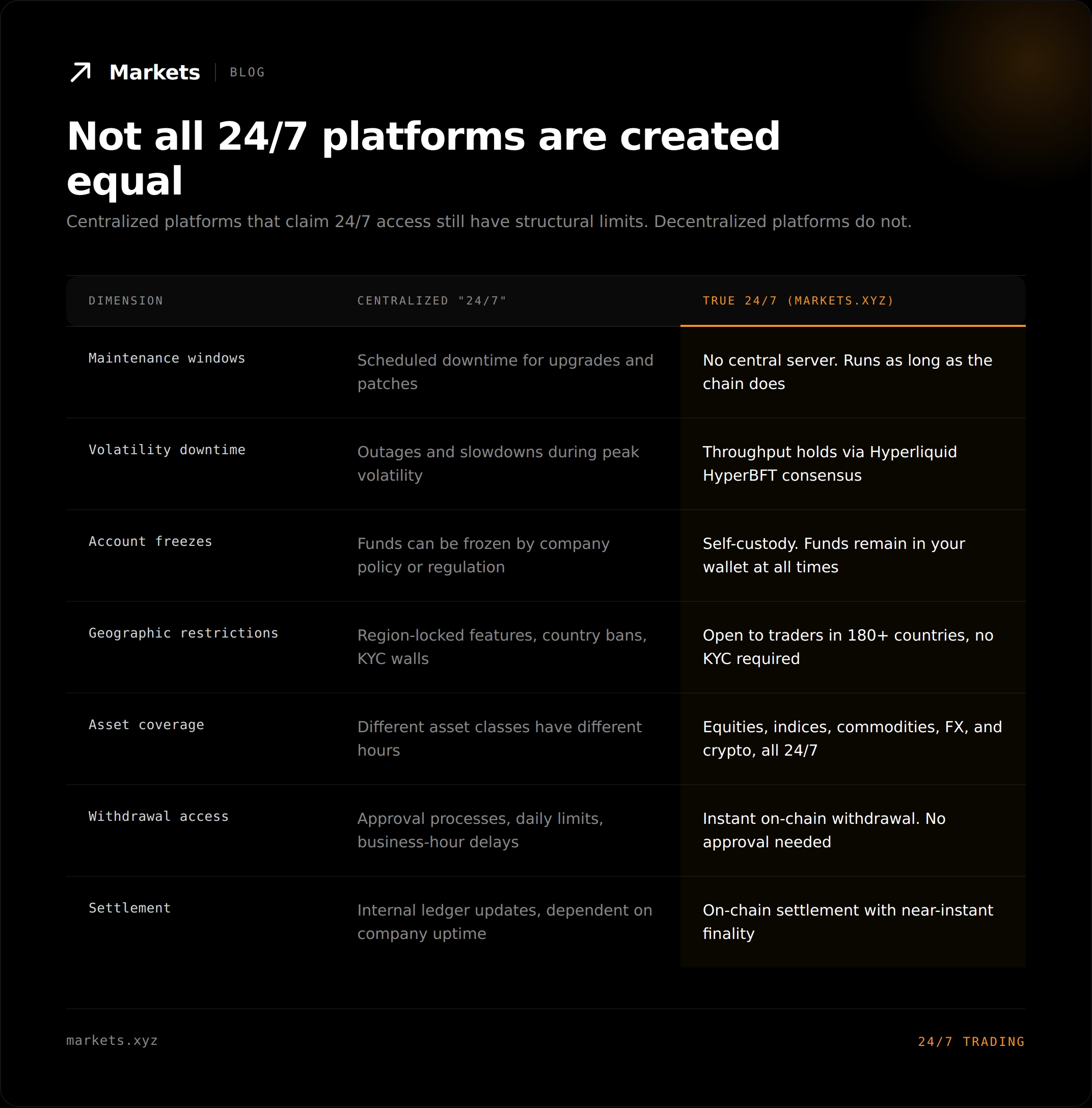 not all 24/7 platforms are created equal