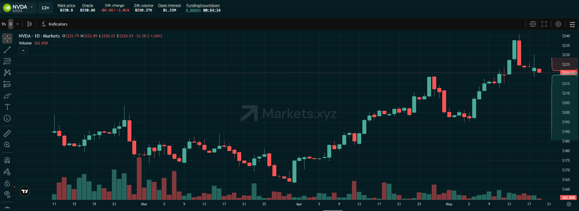 nvda-chart