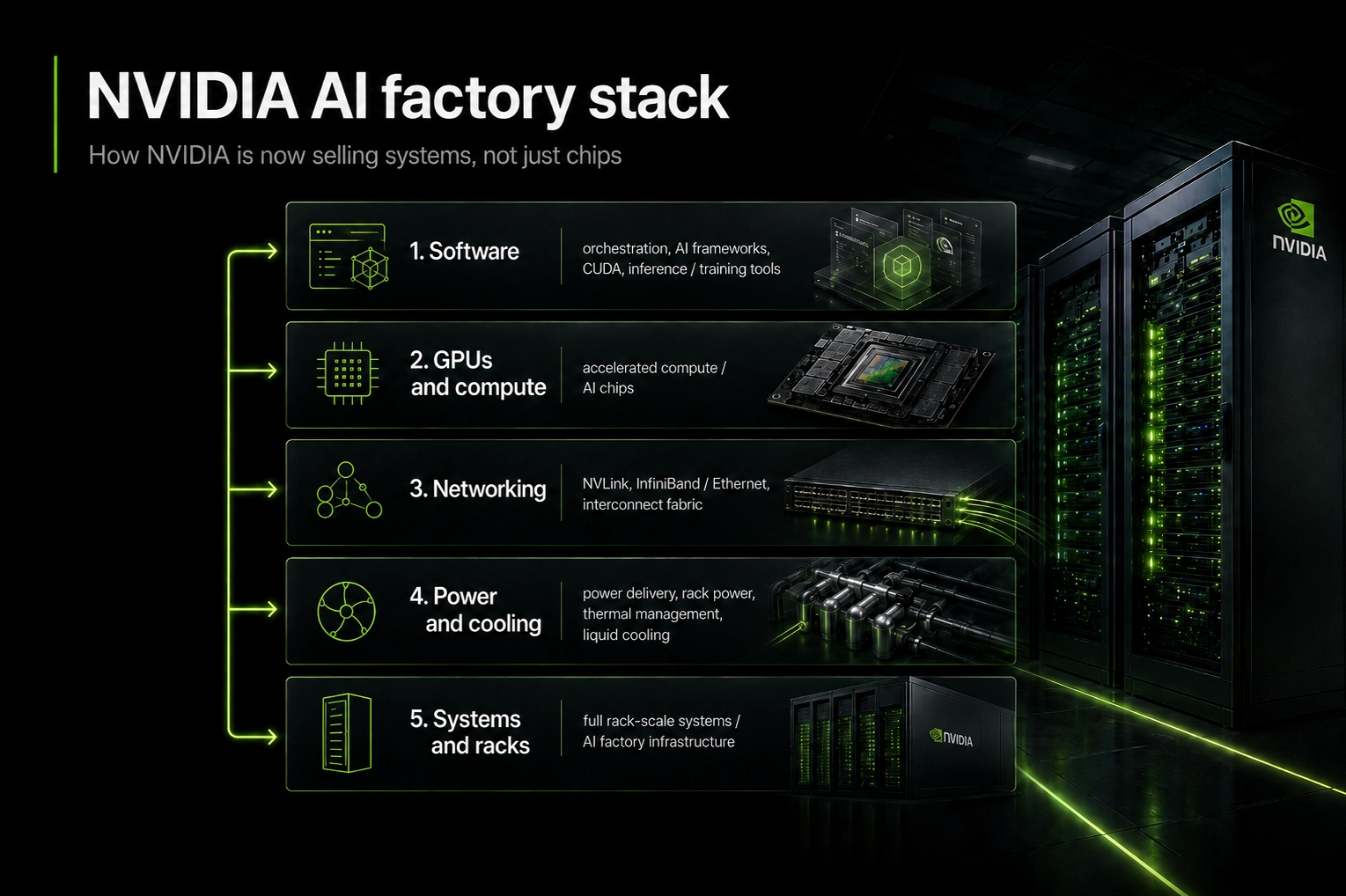 nvda-ai-factory-stack