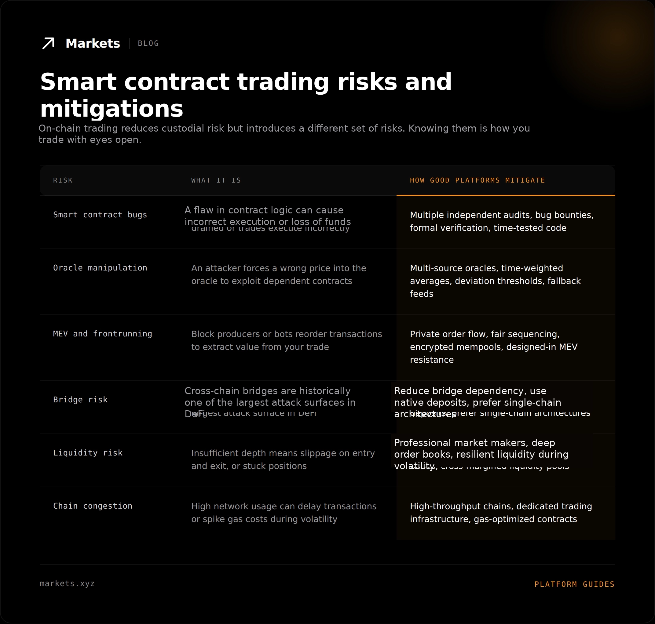 smart contract trading risks and mitigations