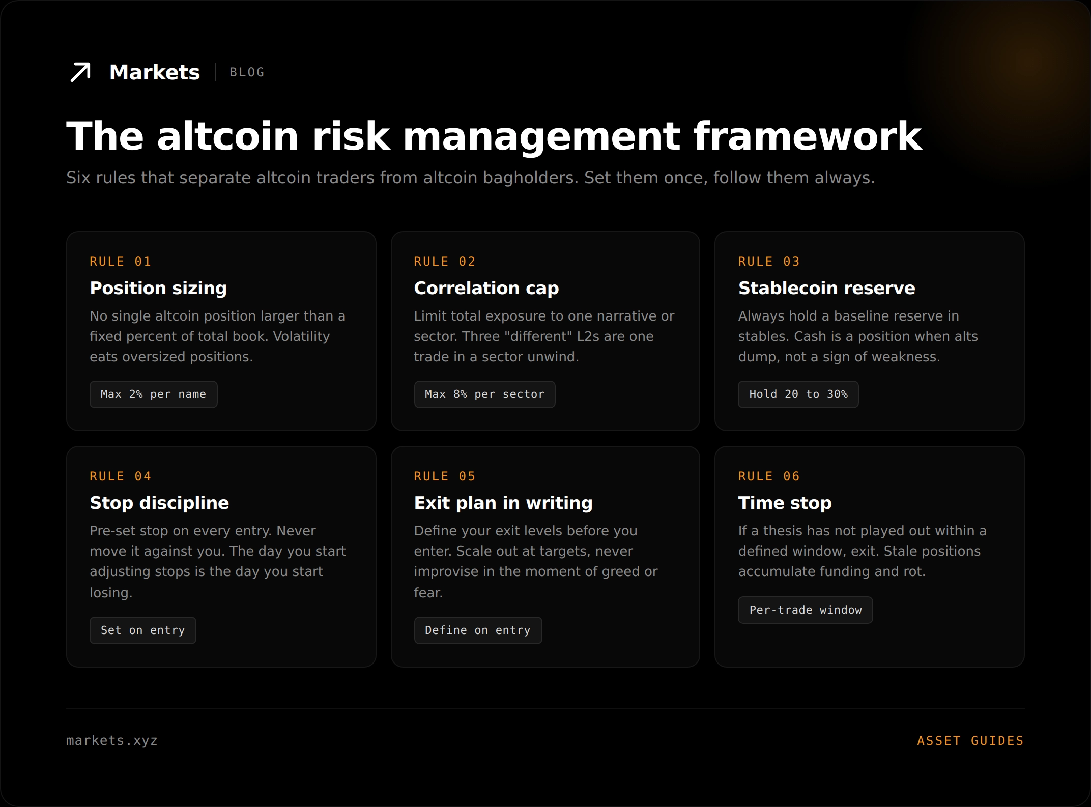 the altcoin risk management framework