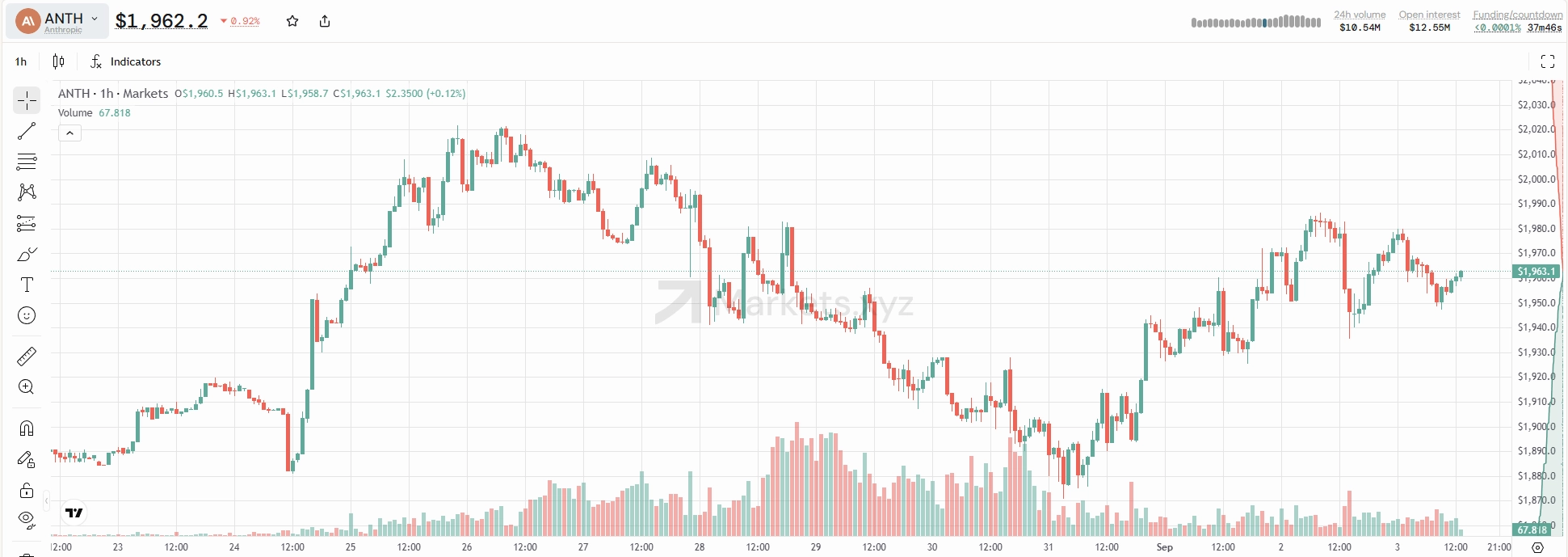 trading-anthropic-on-markets