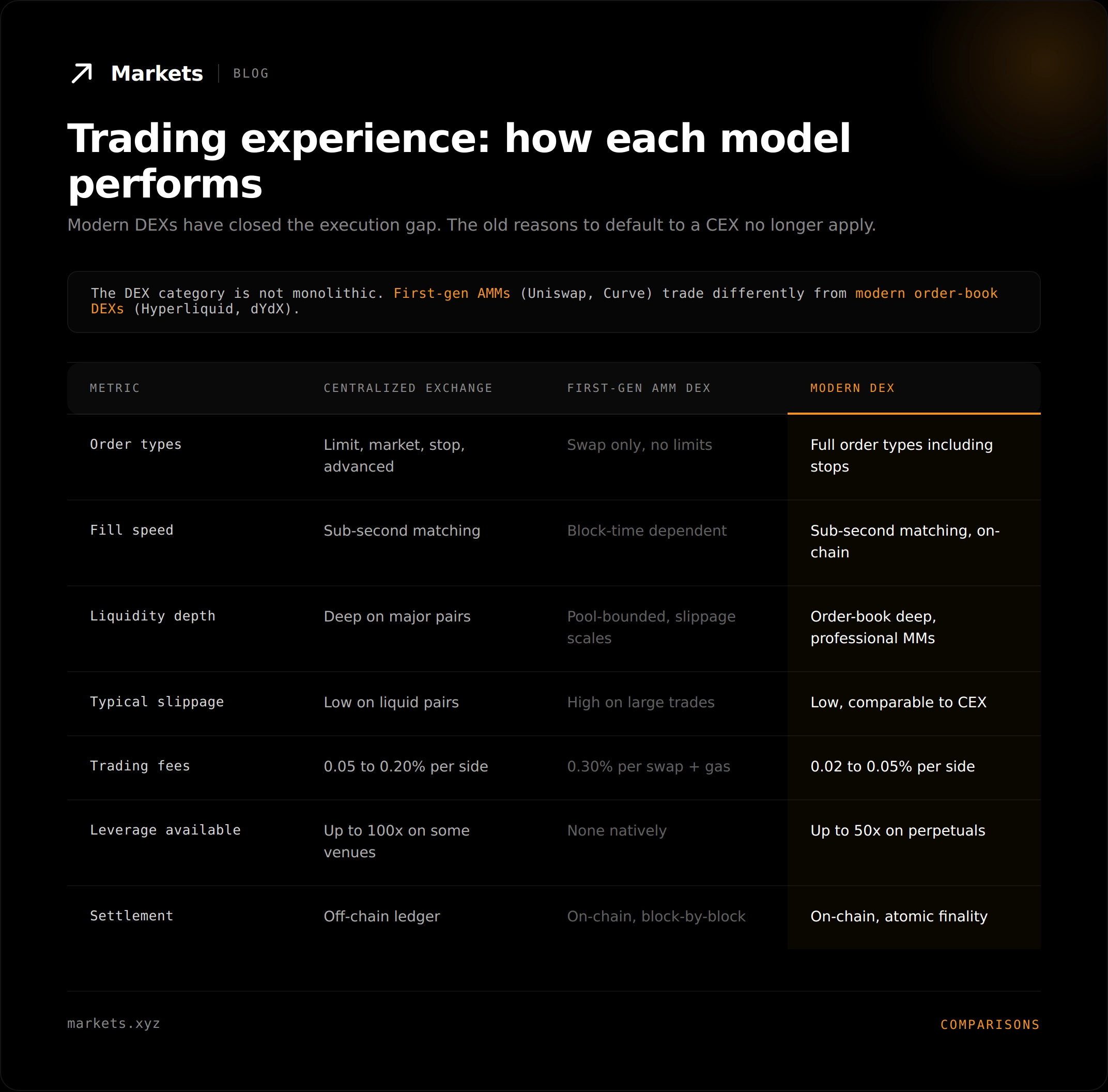 Trading experience: how each model performs