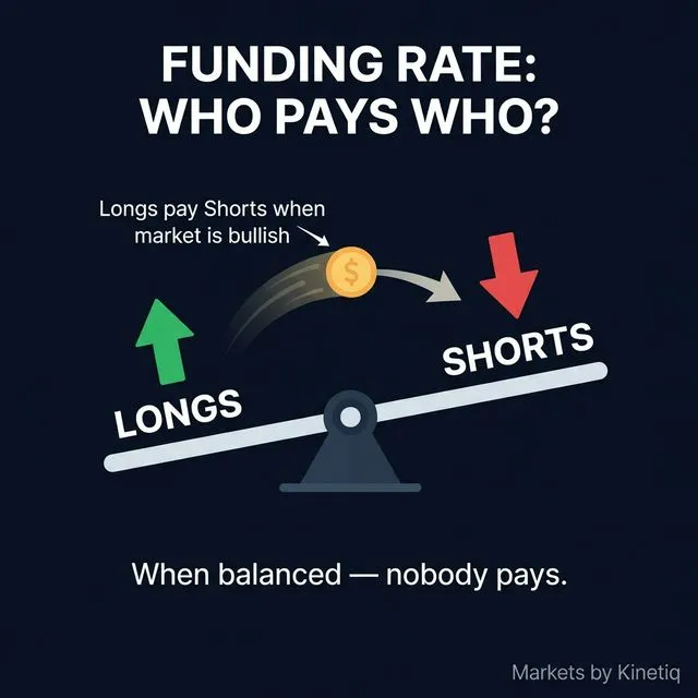 what is a funding rate