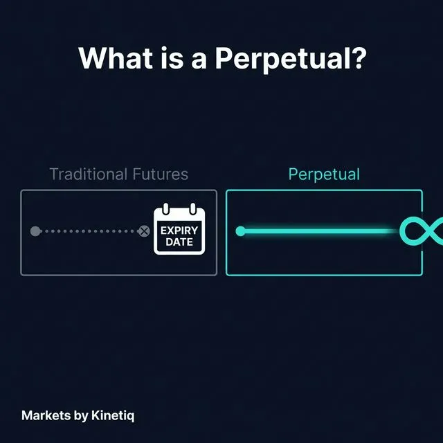 what is a perpetual