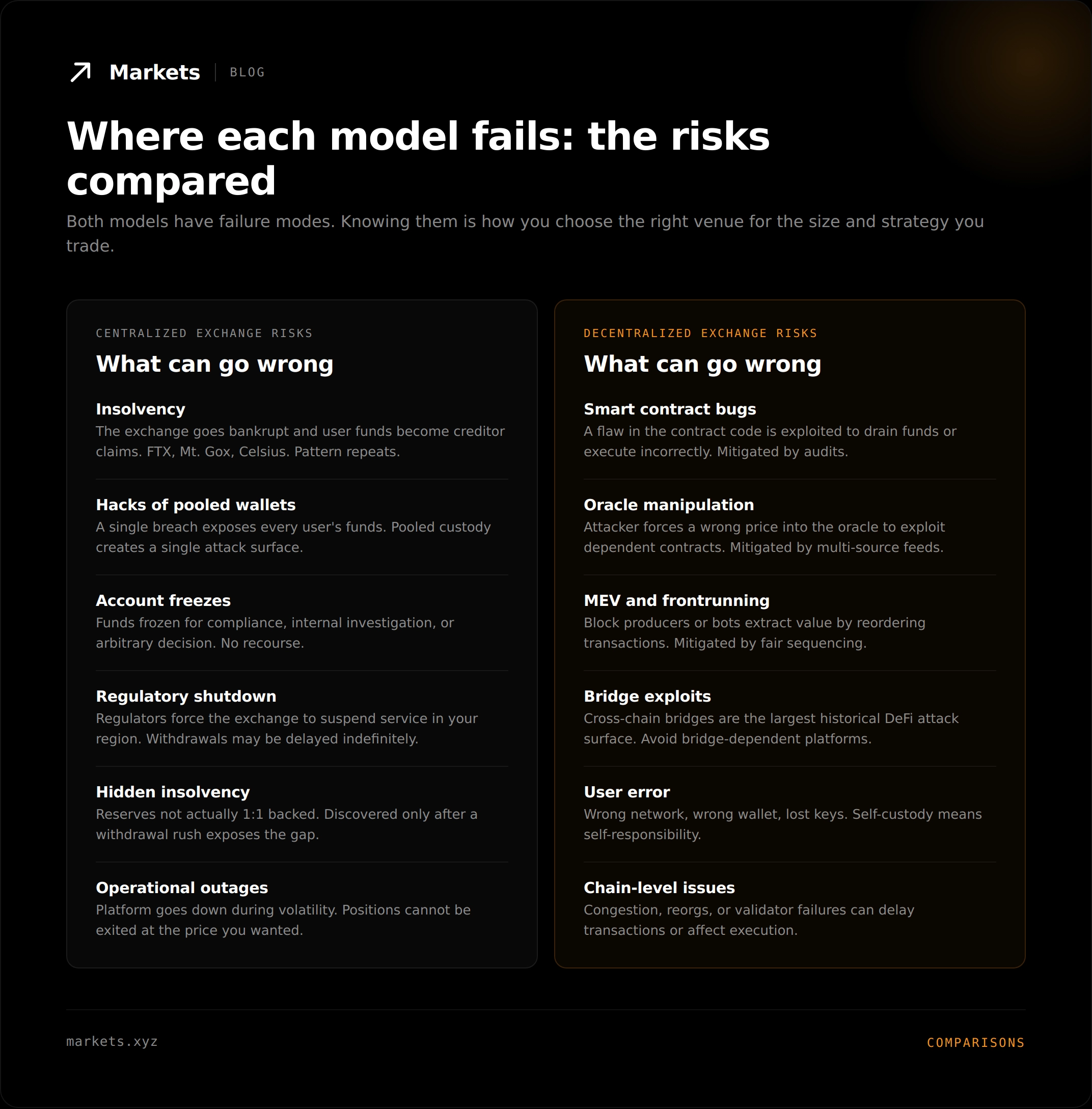 Where each model fails: the risks compared