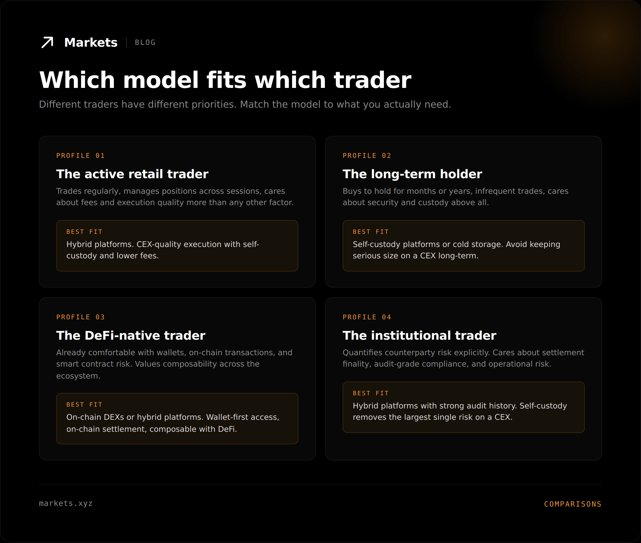 Which model fits which trader